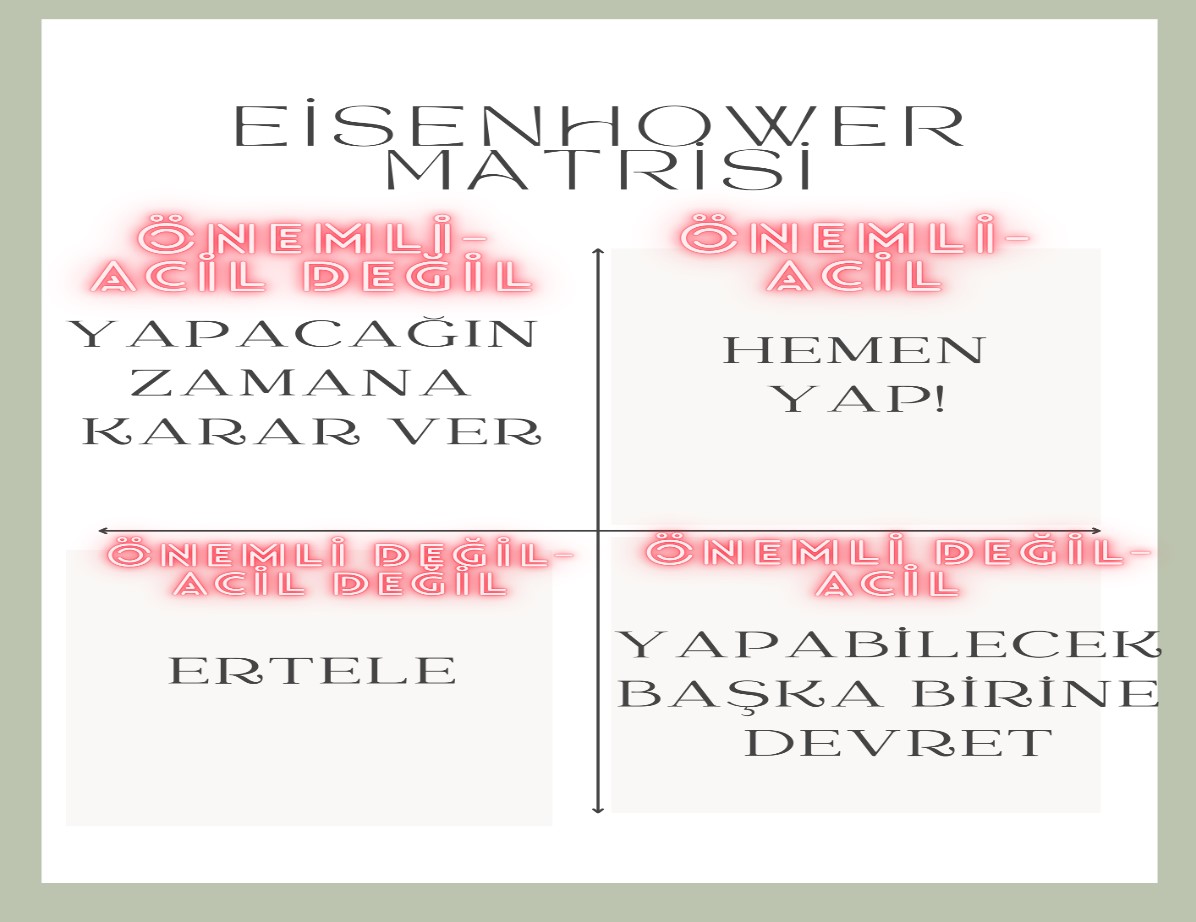 ZAMAN YÖNETİMİ İÇİN EİSENHOWER MATRİSİ